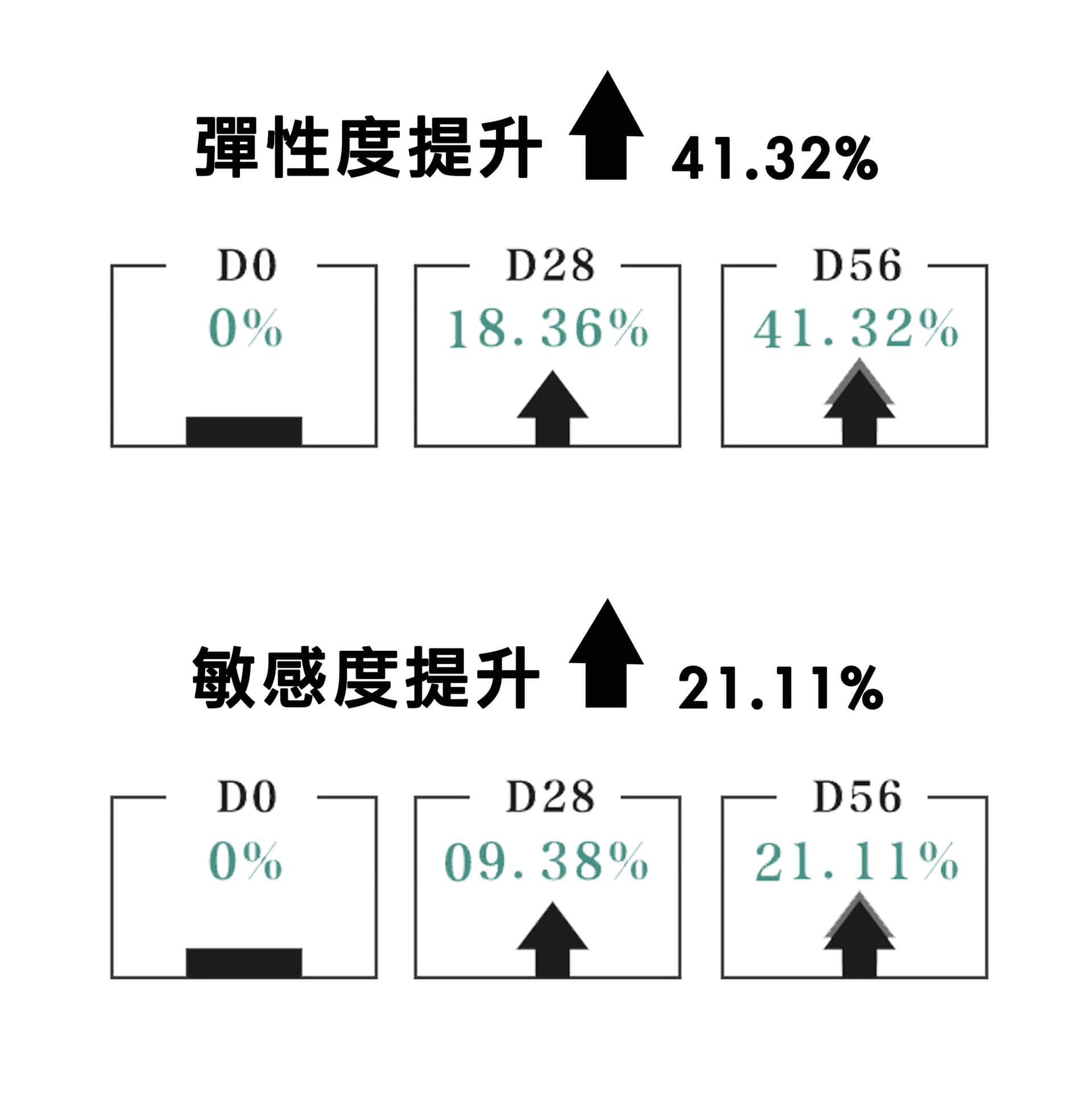 艾倍生｜彈性敏感度提升表